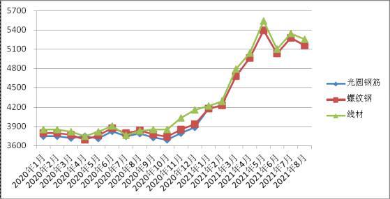 煤炭,煤炭价格,焦煤,焦炭,动力煤,焦炭价格,无烟煤,焦煤价格