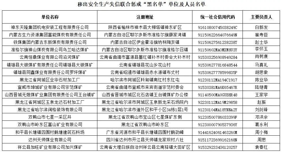 煤炭,煤炭价格,焦煤,焦炭,动力煤,焦炭价格,无烟煤,焦煤价格