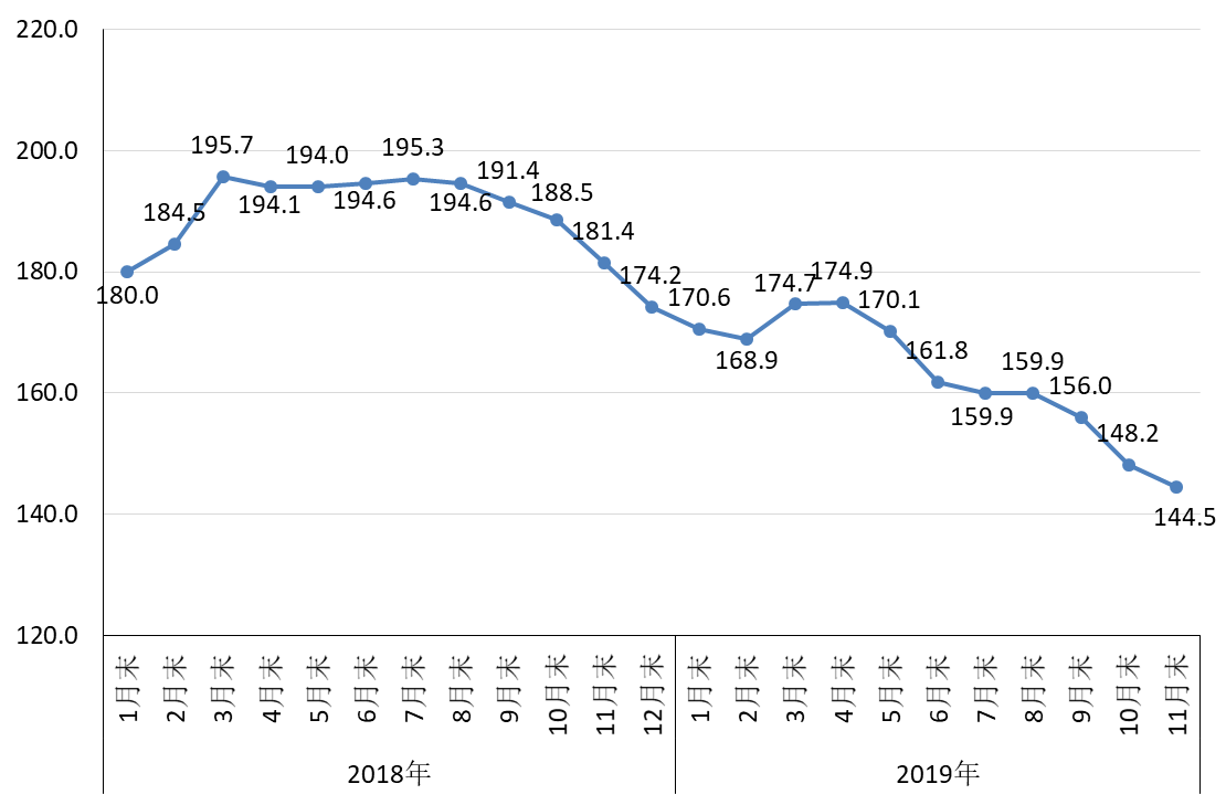 煤炭,煤炭价格,焦煤,焦炭,动力煤,焦炭价格,无烟煤,焦煤价格