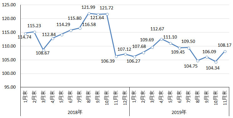 煤炭,煤炭价格,焦煤,焦炭,动力煤,焦炭价格,无烟煤,焦煤价格