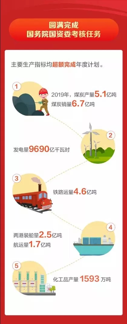 煤炭,煤炭价格,焦煤,焦炭,动力煤,焦炭价格,无烟煤,焦煤价格