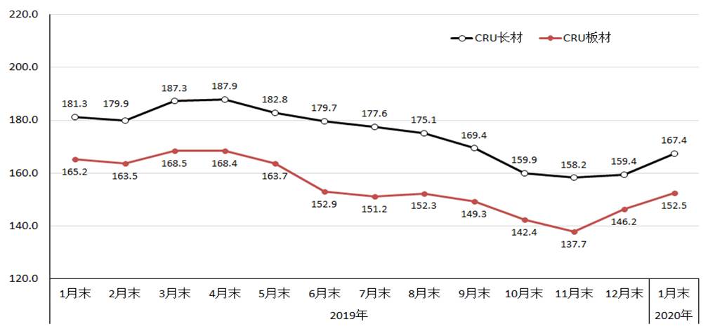 煤炭,煤炭价格,焦煤,焦炭,动力煤,焦炭价格,无烟煤,焦煤价格