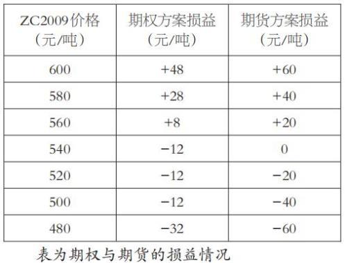 煤炭,煤炭价格,焦煤,焦炭,动力煤,焦炭价格,无烟煤,焦煤价格