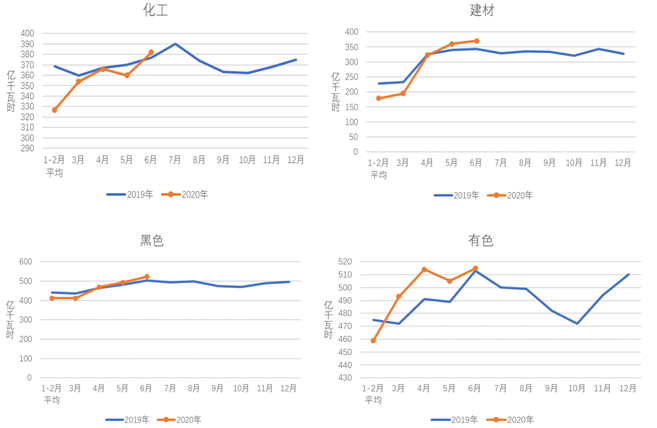 煤炭,煤炭价格,焦煤,焦炭,动力煤,焦炭价格,无烟煤,焦煤价格