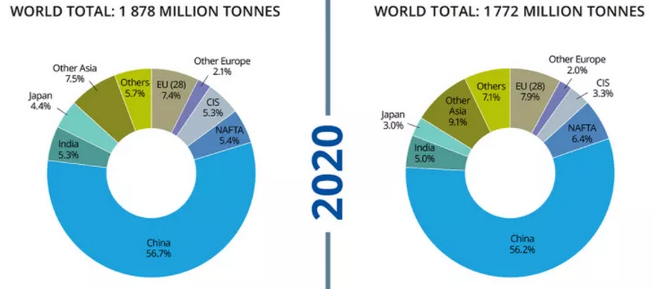 煤炭,煤炭价格,焦煤,焦炭,动力煤,焦炭价格,无烟煤,焦煤价格